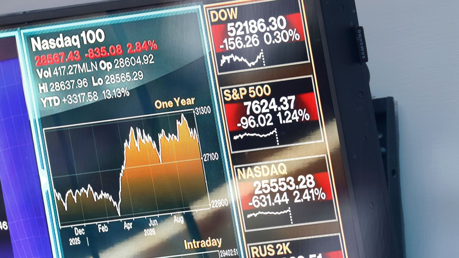 Mittavat investoinnit tekoälyyn huolestuttavat markkinoilla